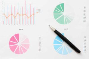 Fourth reason to use pollcast and conduct surveys is to compare results