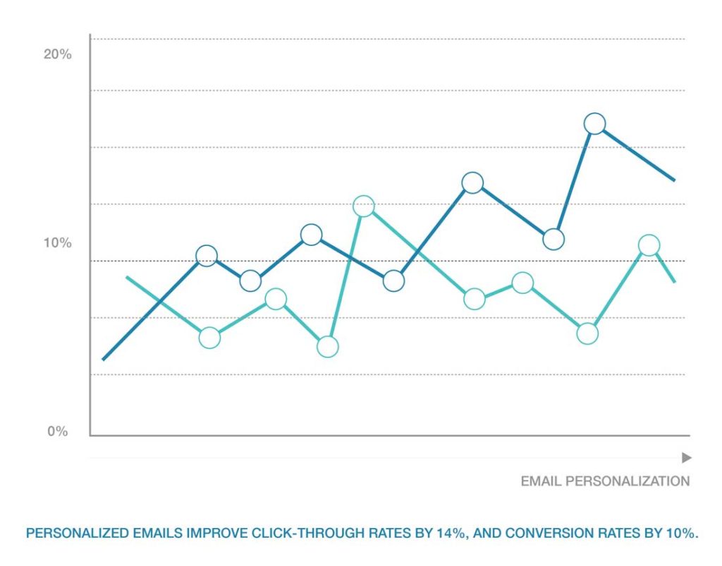 Offer your leads interactive options as you follow-up on them after a tradeshow