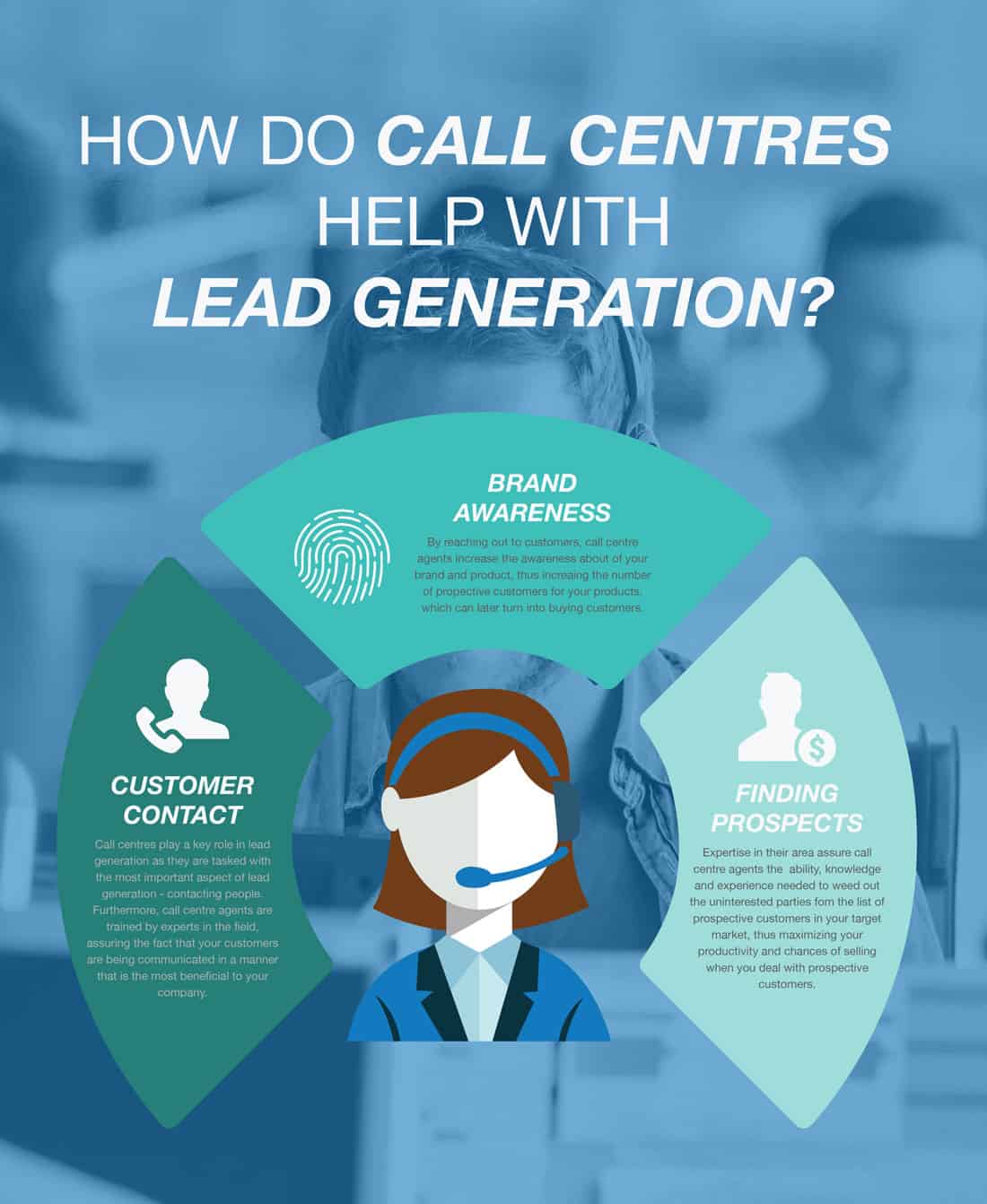 How Do Call Centres Help with Lead Generation?
