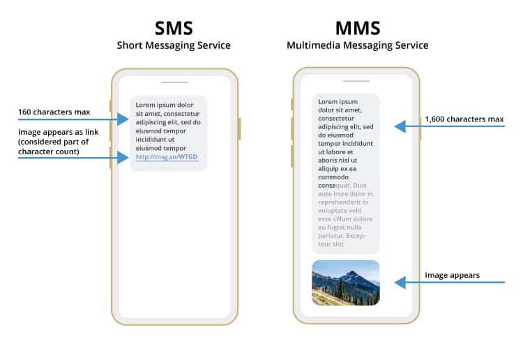 only send sms and mms messages setting